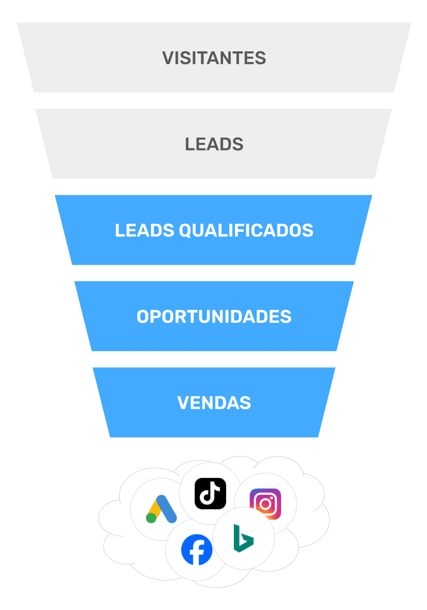 Otimize suas campanhas com o Tag Simples